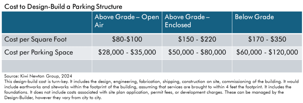 How much does it cost to build a parking structure? Kiwi Newton