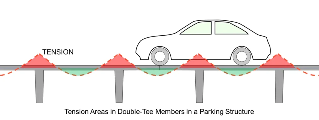 Parking Structure Double Tee in Tension