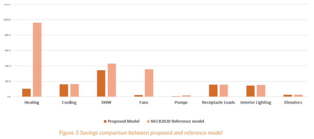 Energy Efficient Affordable Housing - Kiwi Newton