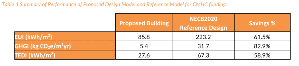 Energy Efficient Affordable Housing - Kiwi Newton