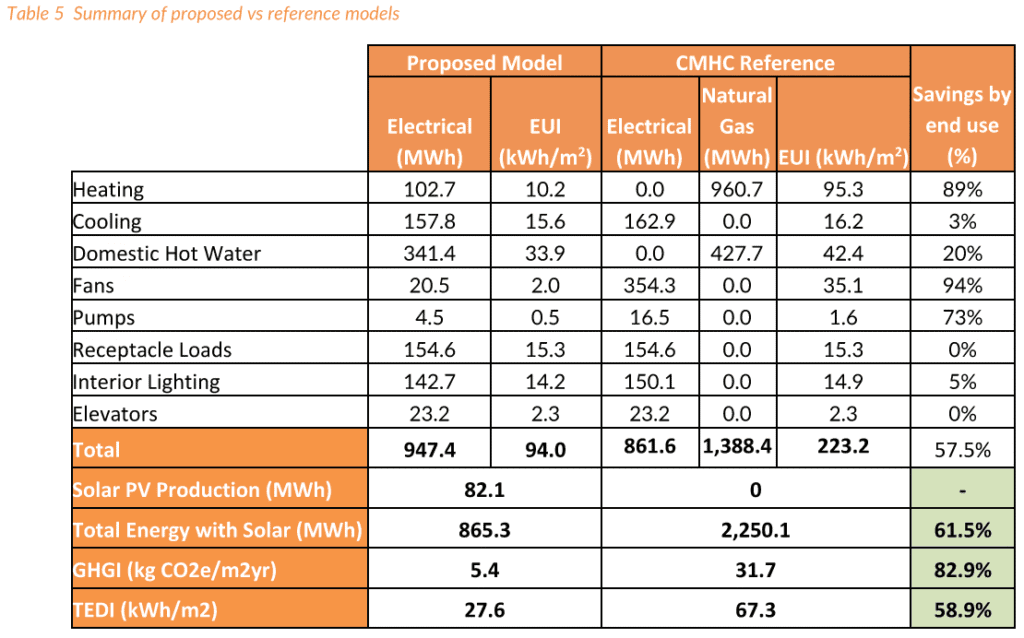 Energy Efficient Affordable Housing - Kiwi Newton